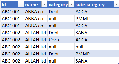 Solved: Combine values of multiple rows in one row - Microsoft Fabric ...