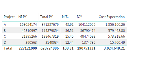 Solved: Grand Total In power BI matrix doesn't match - Microsoft Fabric ...
