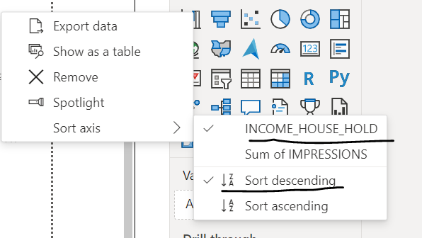 Unable to sort the Y axis in the graph - Microsoft Fabric Community
