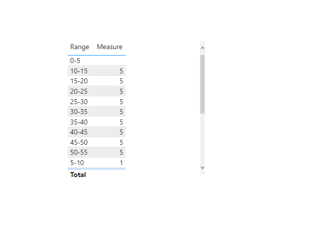 Solved: how to create range with data - Microsoft Fabric Community