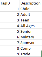 Tag Table