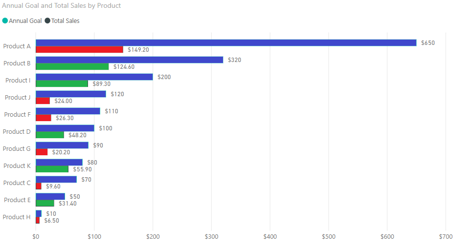 Custom Visuals based on Clustered bar chart - Microsoft Fabric Community