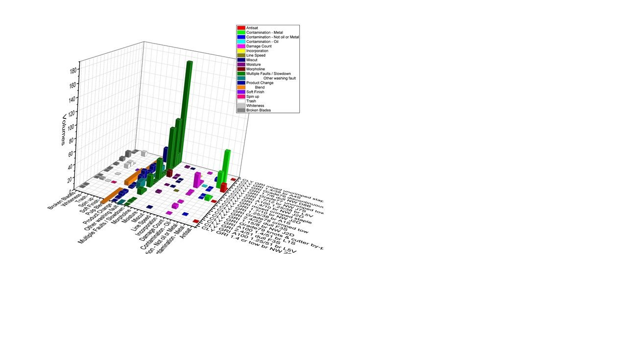 Solved: Creation of 3D chart. - Microsoft Fabric Community