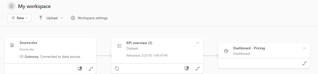 Solved: Pin visual to my workspace - Microsoft Fabric Community