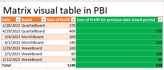 Sum Values by conditions for the previous period - Microsoft Fabric ...