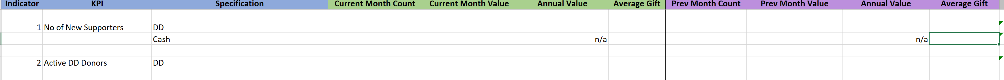 Calculated measures in Matrix row and columns - Microsoft Fabric Community