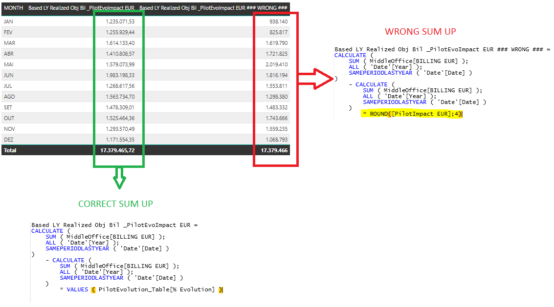 Solved: Dynamic calculation based in two different tables - Microsoft ...