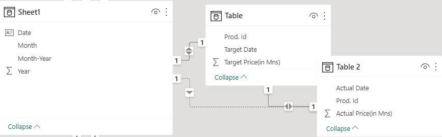 Solved: How to get chart with Month on X axis from two tab ...