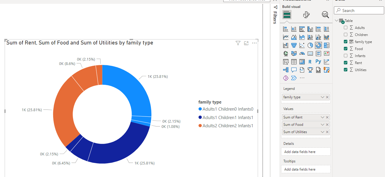 Solved: Donut chart with filterable options - Microsoft Fabric Community