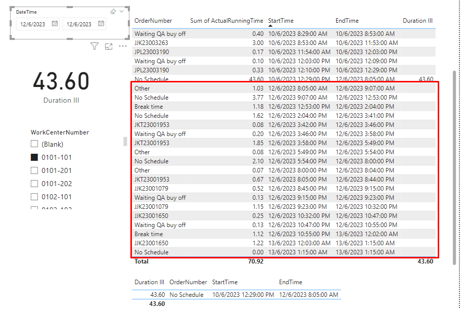 Measure on date based on start and end time - Microsoft Fabric Community