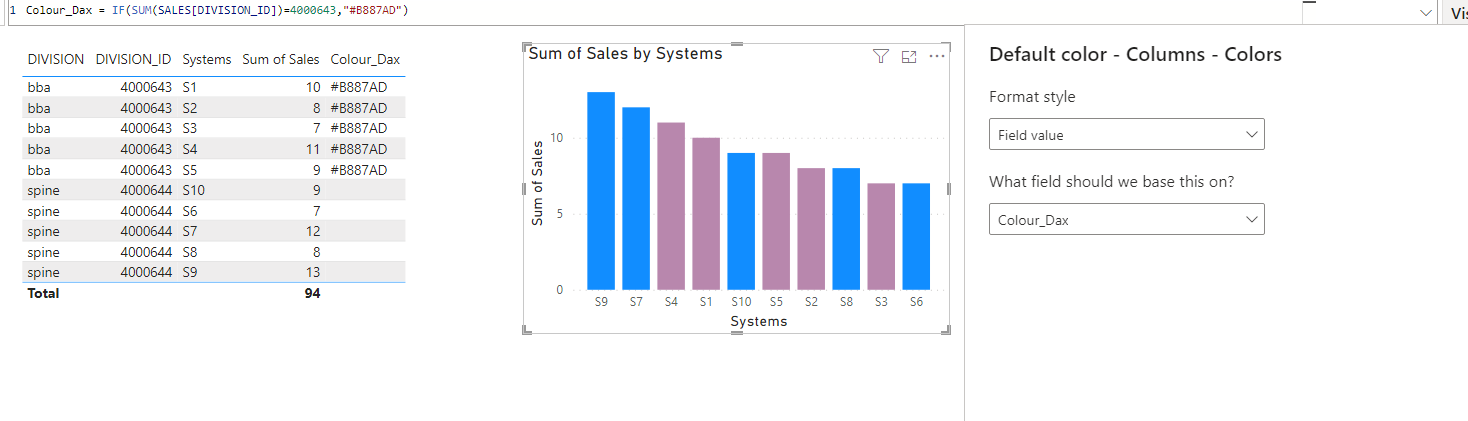 Solved: Re: conditional formating on colors - Microsoft Fabric Community
