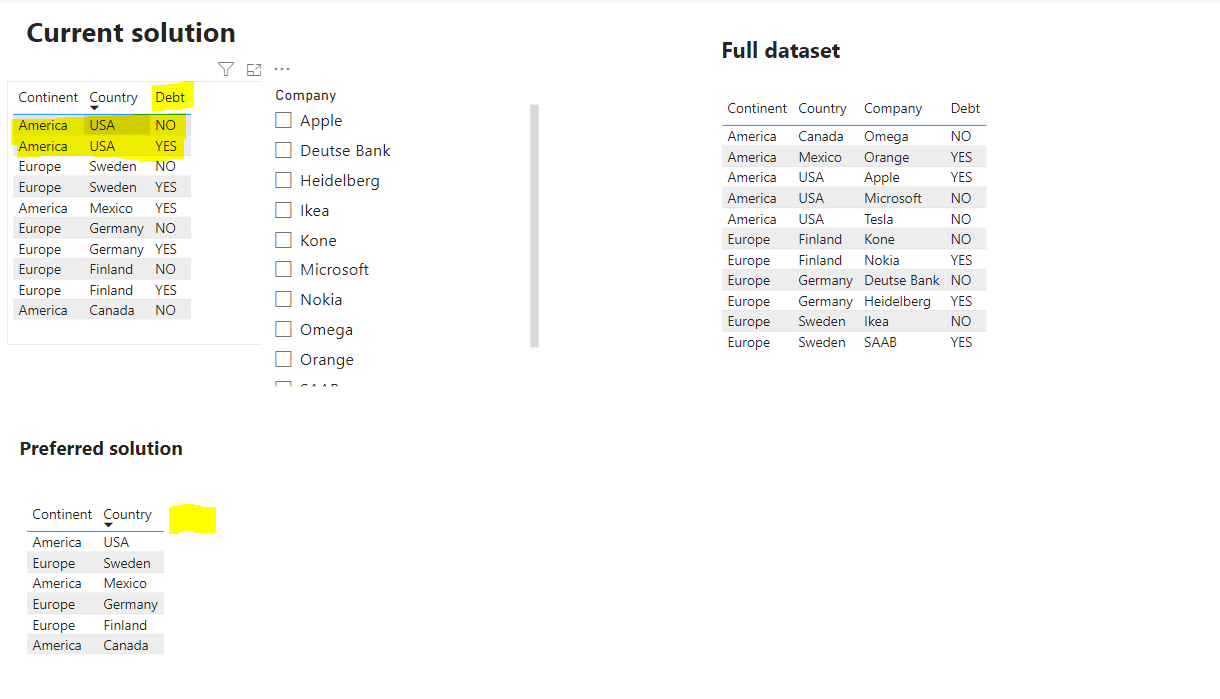 Displaying column based on slicer selection - Microsoft Fabric Community