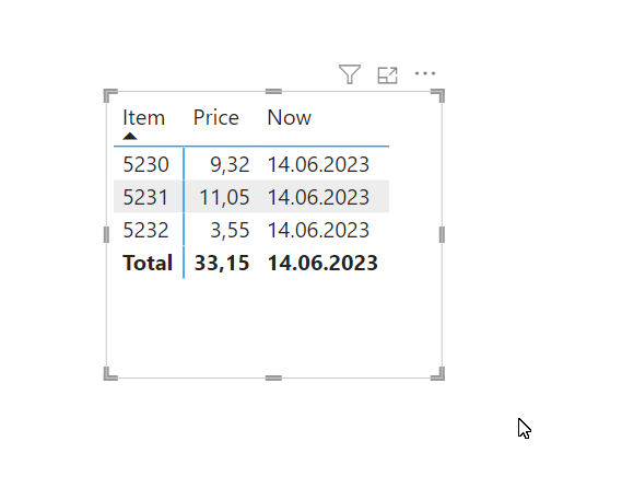 Solved: How to find valid starting date of an item? - Microsoft Fabric ...