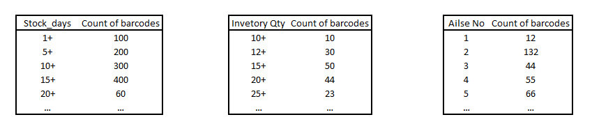Relationships/ Changes in one matrix table based o... - Microsoft ...