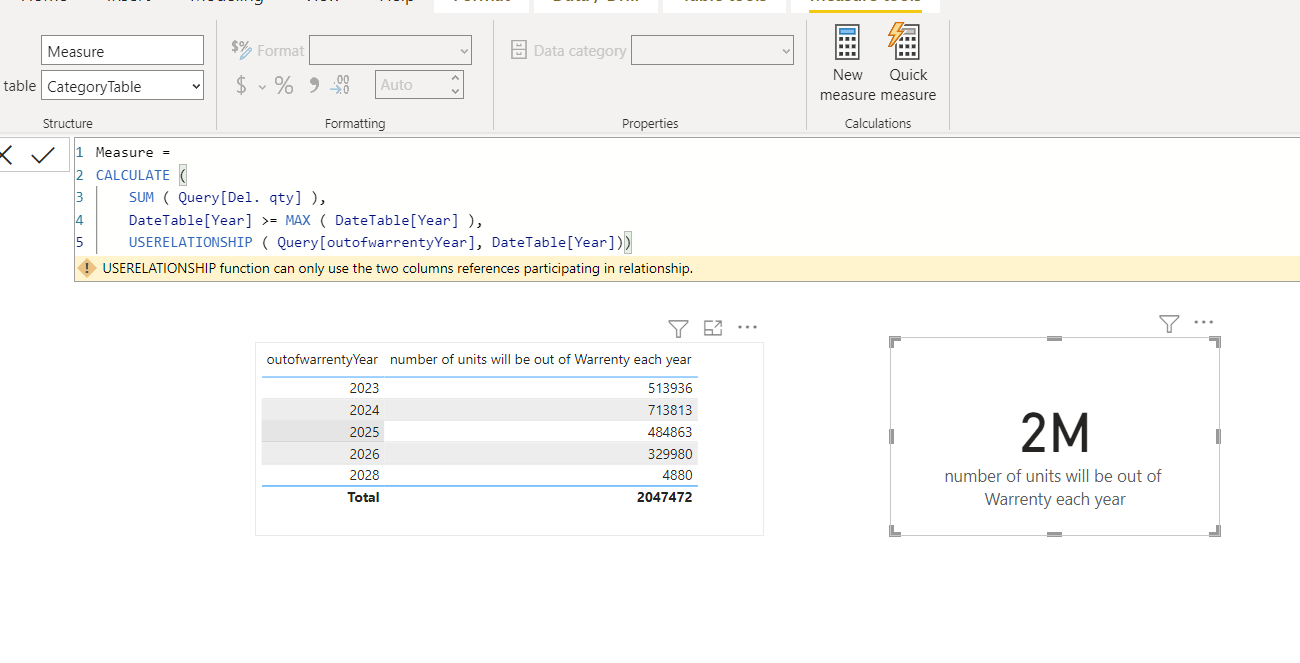 Solved: creating measure using dax - Microsoft Fabric Community
