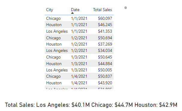 Solved: Horizontal text display with data - Microsoft Fabric Community