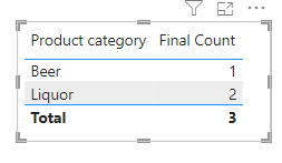 Solved: Distinct count with distinct count as filter - Microsoft Fabric ...