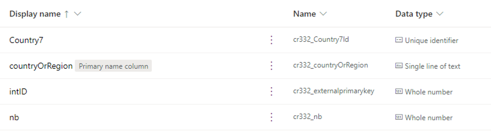 Warehouse Table writeback supported from PowerApps... - Microsoft ...