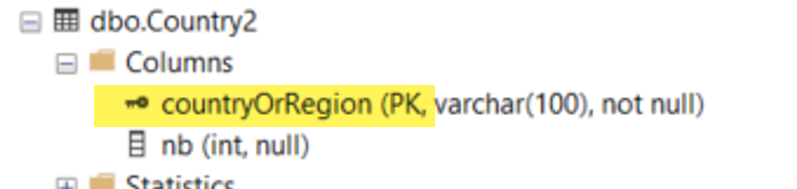 Warehouse Table writeback supported from PowerApps... - Microsoft ...