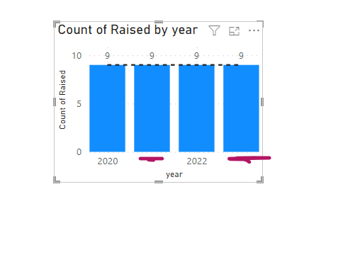 X Axis Year Not Showing when using Trend Line - Microsoft Fabric Community
