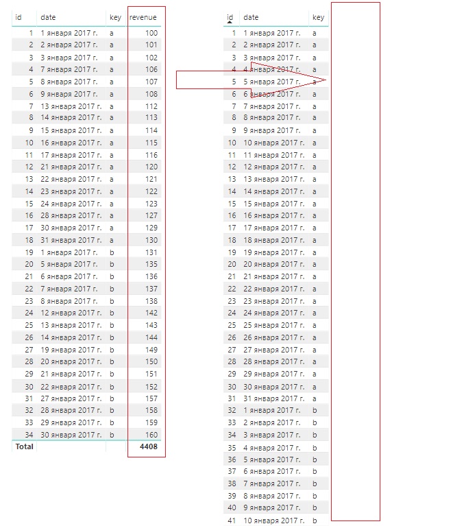 Solved: Search for missing dates and values - Microsoft Fabric Community