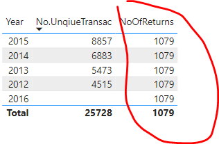 No of returns not tabulated by year