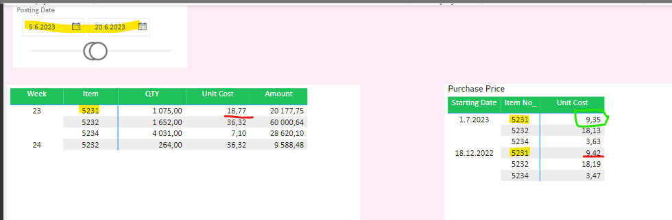 Solved: How to find valid starting date of an item? - Microsoft Fabric ...