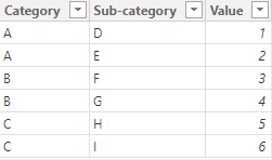 Static and dynamic columns in matrix together - Microsoft Fabric Community