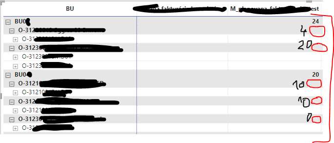 How to display values on the first and second leve... - Microsoft ...