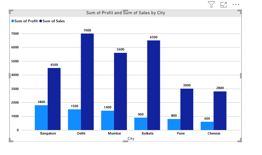 Conditional Formatting on column chart - Microsoft Fabric Community
