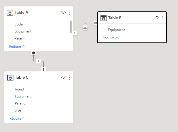 Visual extremely Slow Load - Microsoft Fabric Community