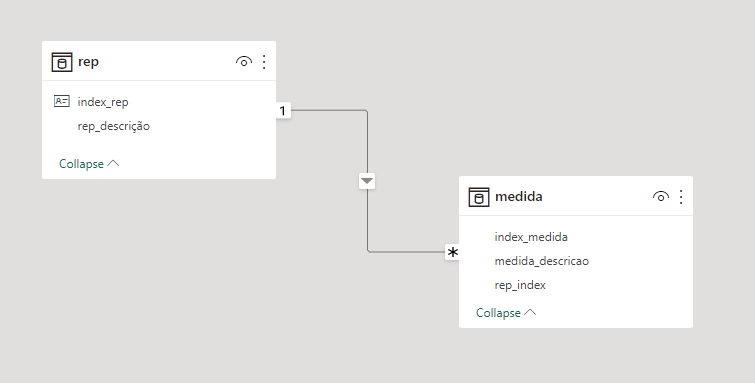Help with relationships | Power BI Desktop - Microsoft Fabric Community