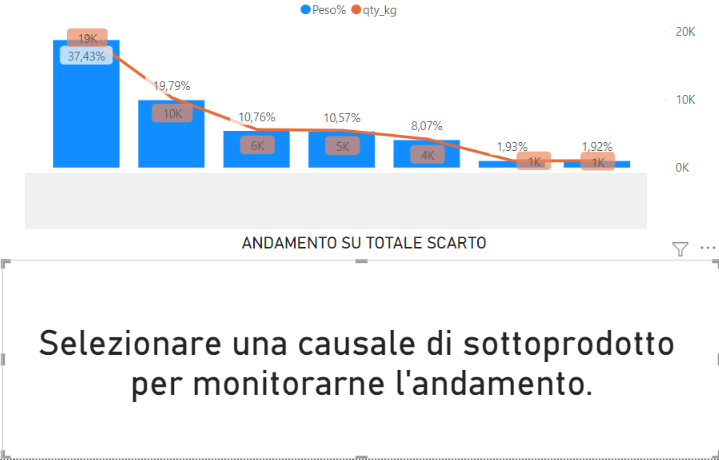 Blank graph elements based on ISFILTERED() conditi... - Microsoft ...