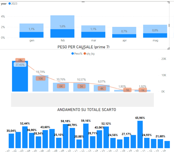 Blank graph elements based on ISFILTERED() conditi... - Microsoft ...