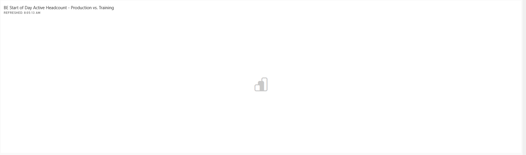 Pinned visuals not displaying on dashboard but has... - Microsoft ...