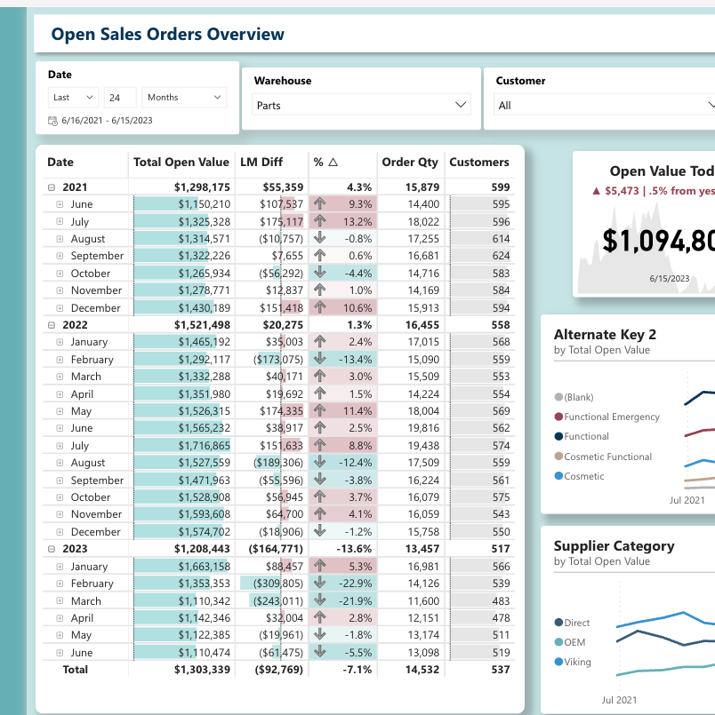 Dynamic Dax measure - Microsoft Fabric Community