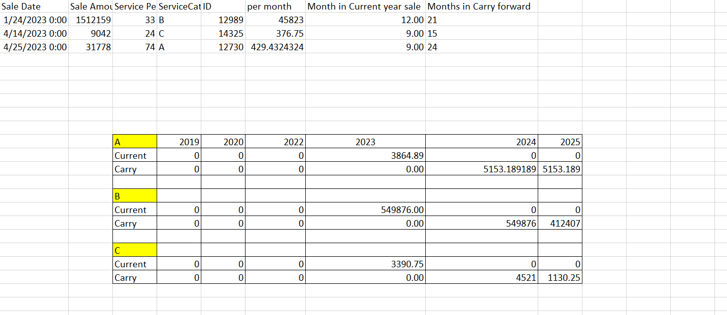 Solved: Measures in Power BI Calculation - Microsoft Fabric Community
