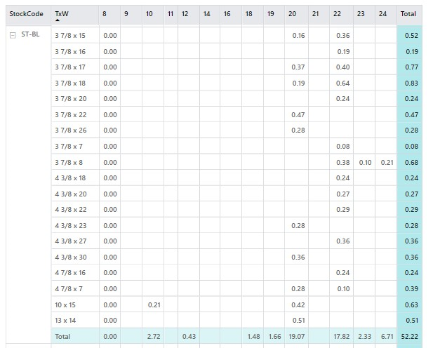 Get the percentage of the row total - Microsoft Fabric Community