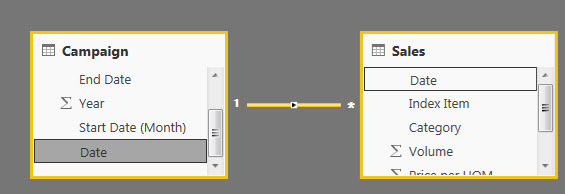 Solved: Custom Date Ranges based on Slicer Selection - Microsoft Fabric ...