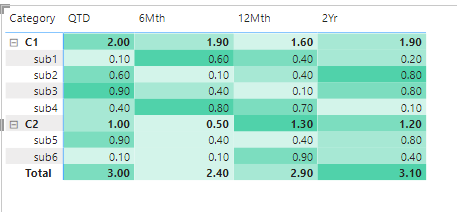 Solved: Conditional formatting across 4 measures - Microsoft Fabric ...