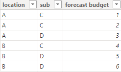 Sum needed as a new column - Microsoft Fabric Community