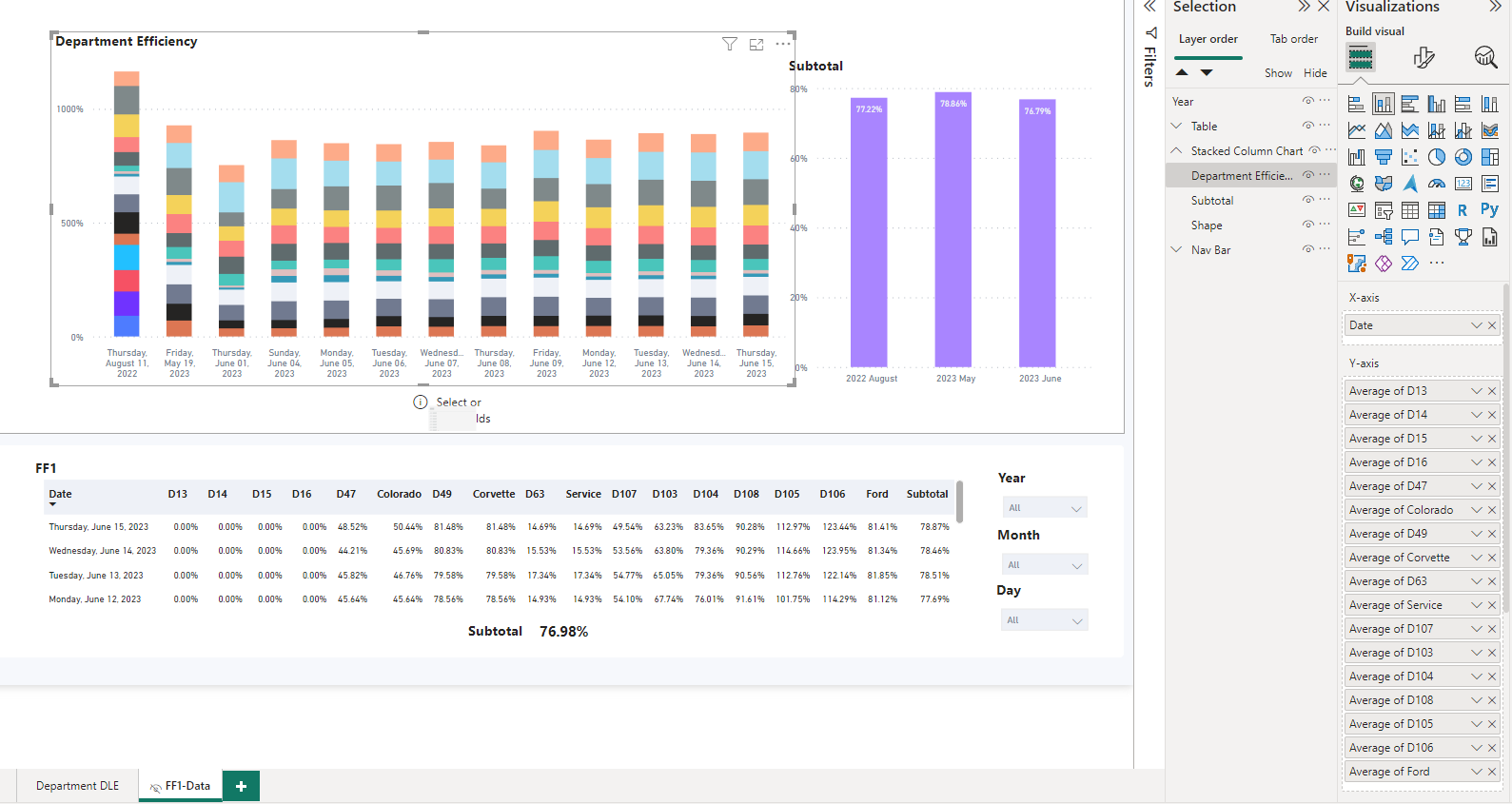 Sort By Column - Microsoft Fabric Community
