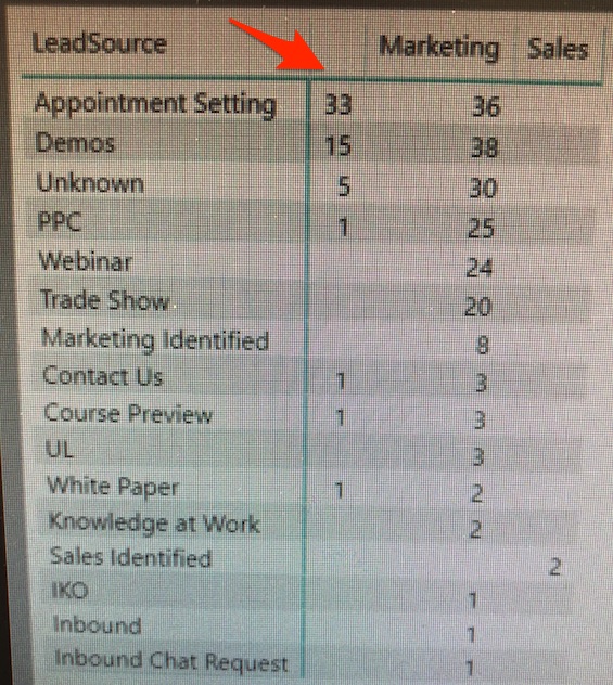 How to merge a column data into a specific column - Microsoft Fabric ...