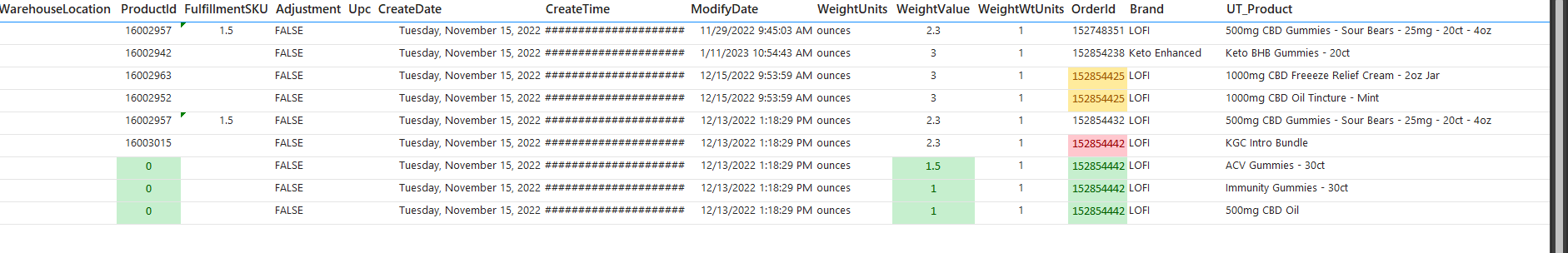 Create new Rows based on a Column Value - Microsoft Fabric Community