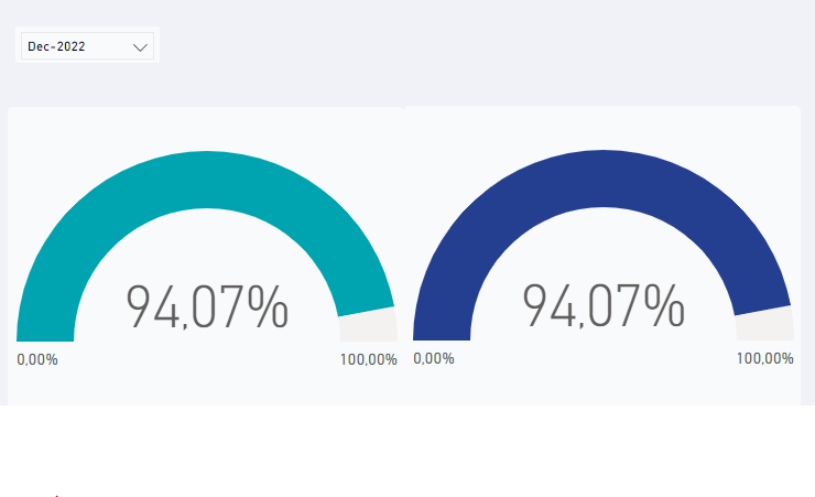 Slicer with Month year filters visuals accordingly... - Microsoft ...