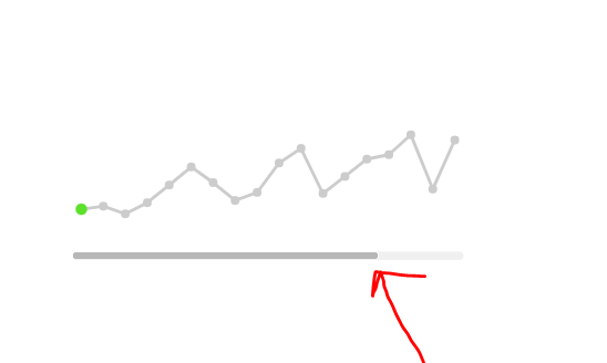 Solved: Line Chart Minimizing Issue - Microsoft Fabric Community