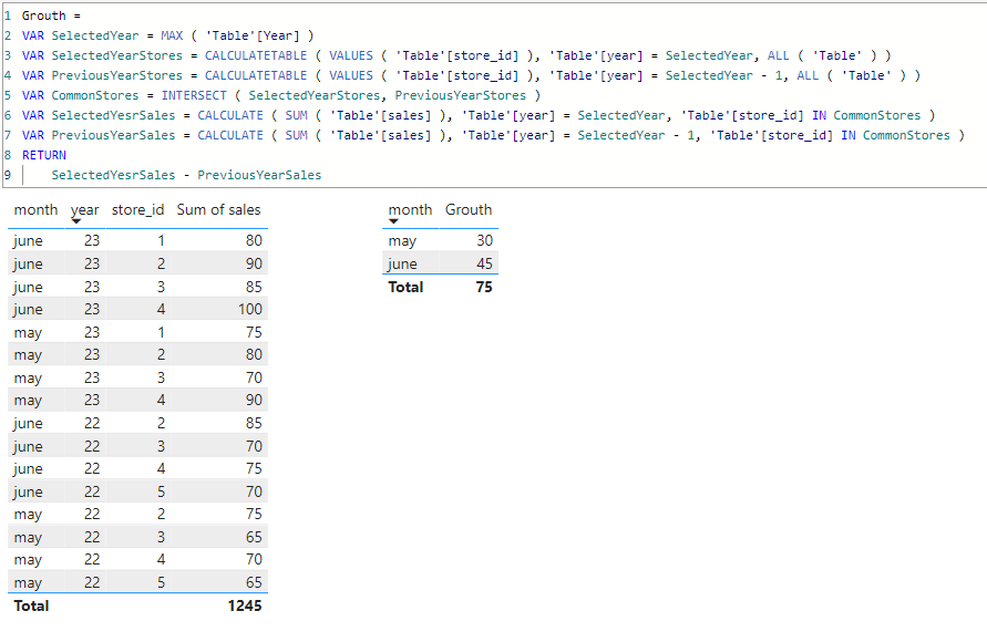 Solved: Re: Same store sales growth - Microsoft Fabric Community