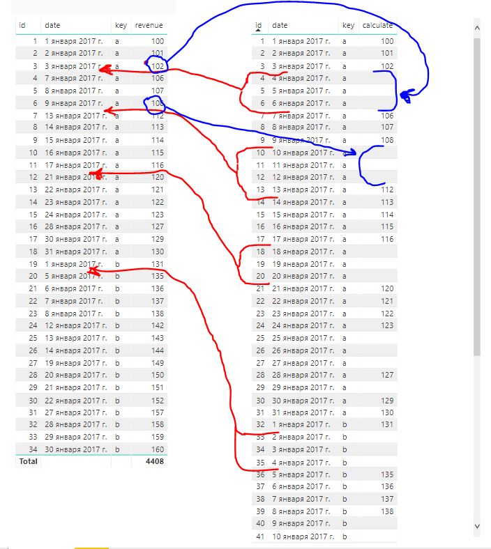 Solved: Search for missing dates and values - Microsoft Fabric Community