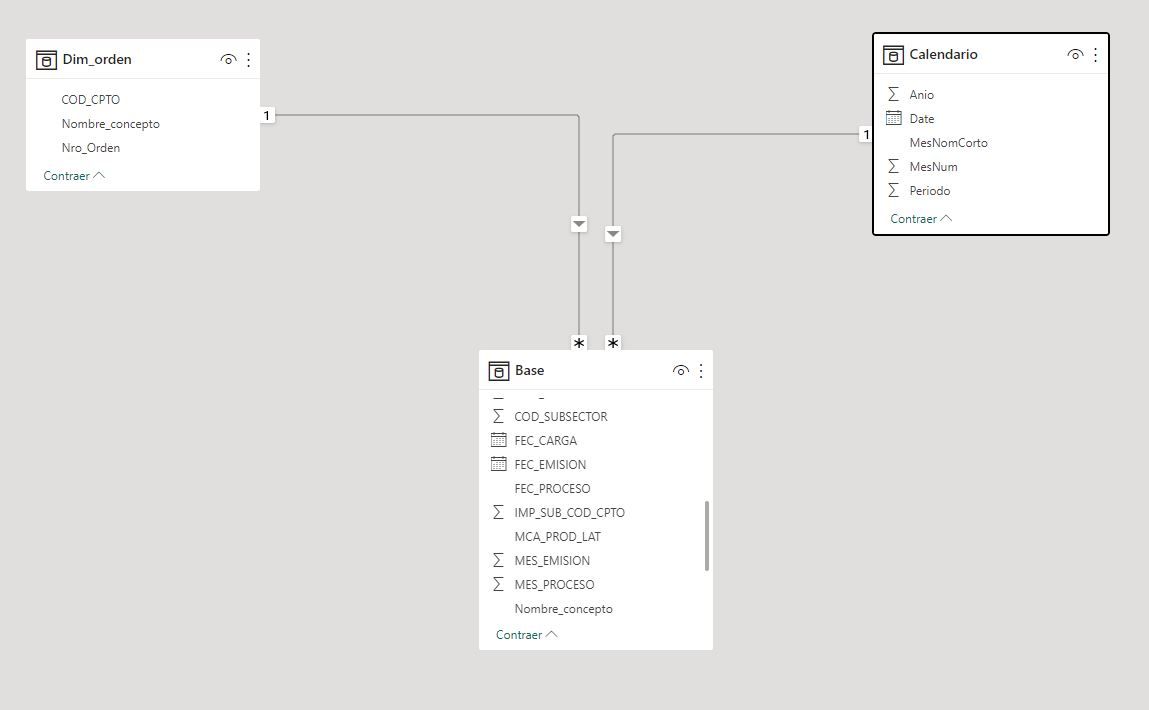 Dax Formula - Microsoft Fabric Community