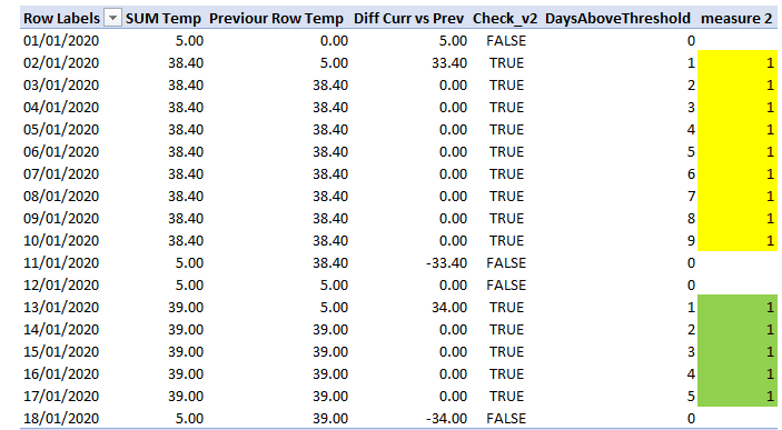 Solved: DAX power pivot formula to calculate the number of ...